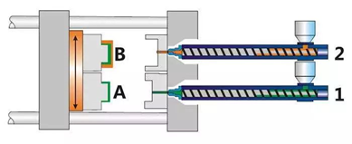 ˫ɫע�ܲ��ϻ�������߿���-�����(�й�)����������